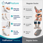 FullPosture™ StepEase Compression Socks